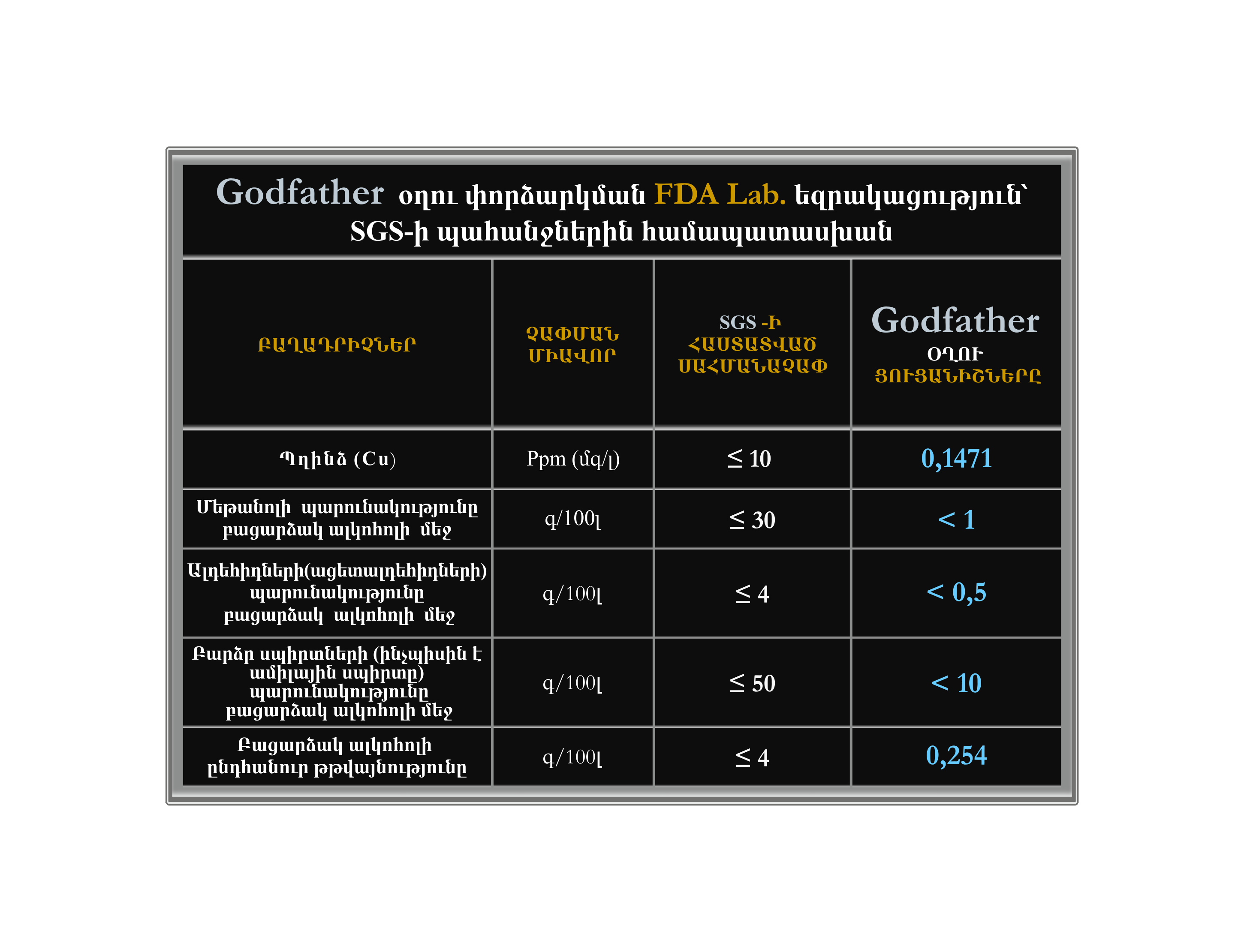tablica-godfather